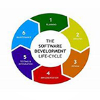 Introduction to System Development Life Cycle (SDLC)